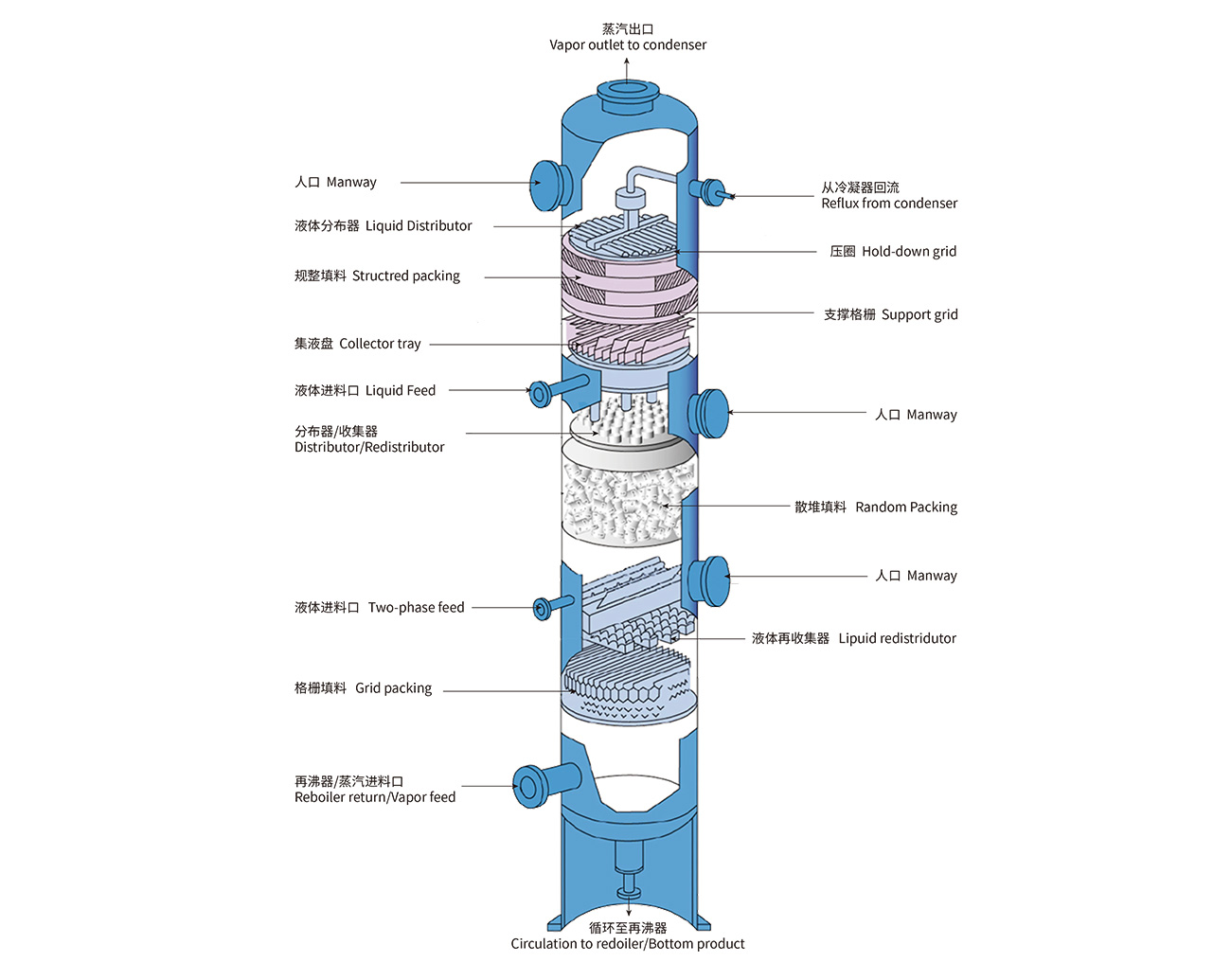 塑料槽式分布器1300_09.jpg