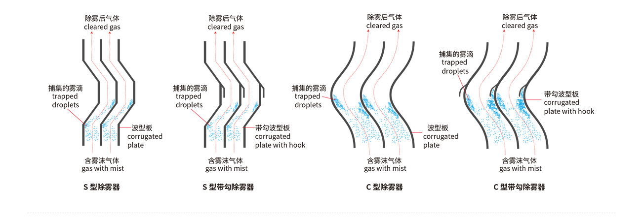 塑料折流板除雾器1300_05.jpg