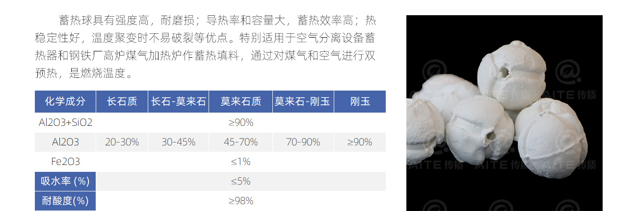 5开孔蓄热球_04.jpg