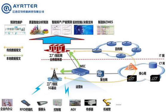 2022年度温室气体排放核査报吿