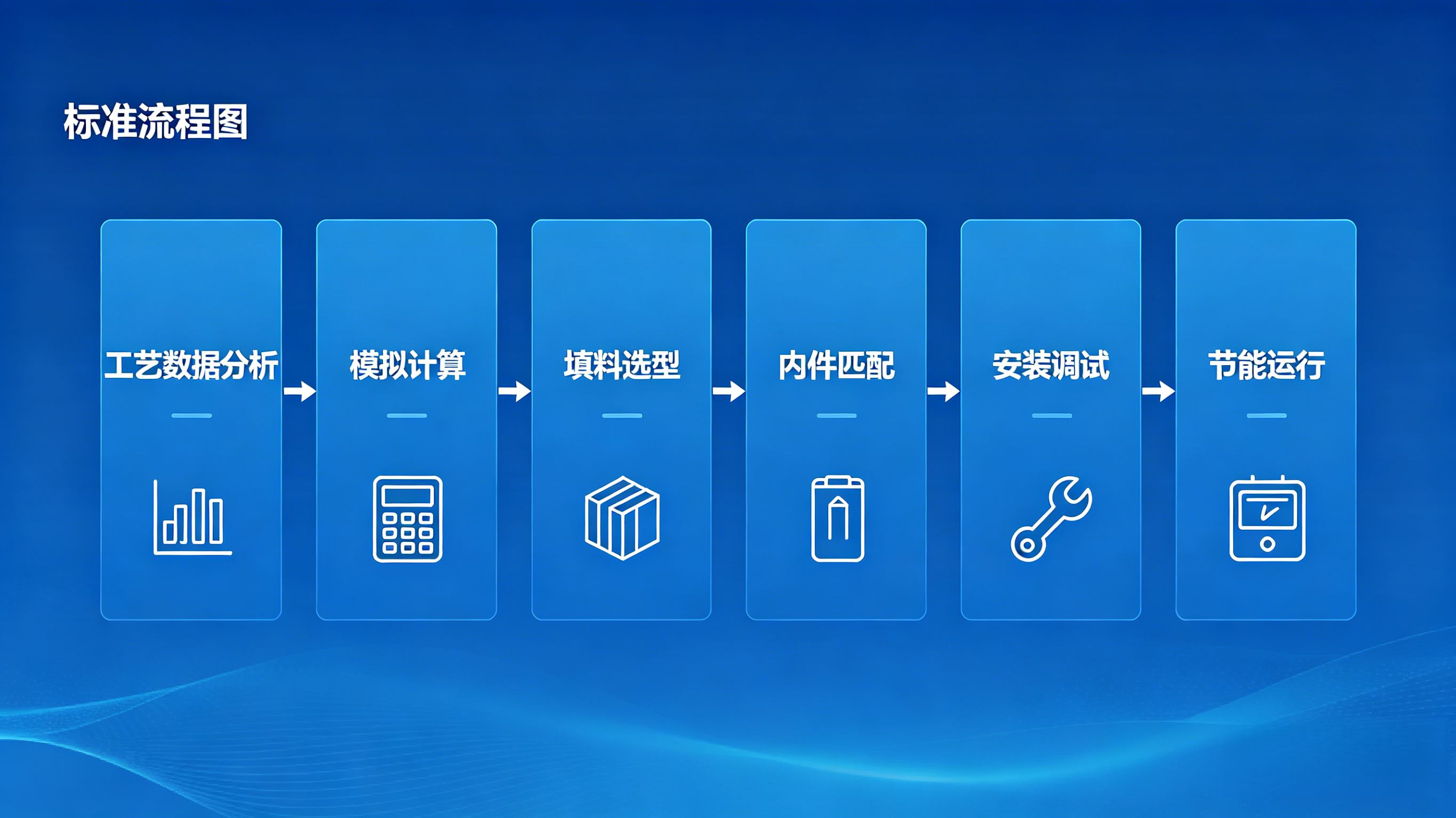 金属孔板波纹规整填料工业特写 (2)_副本.jpg