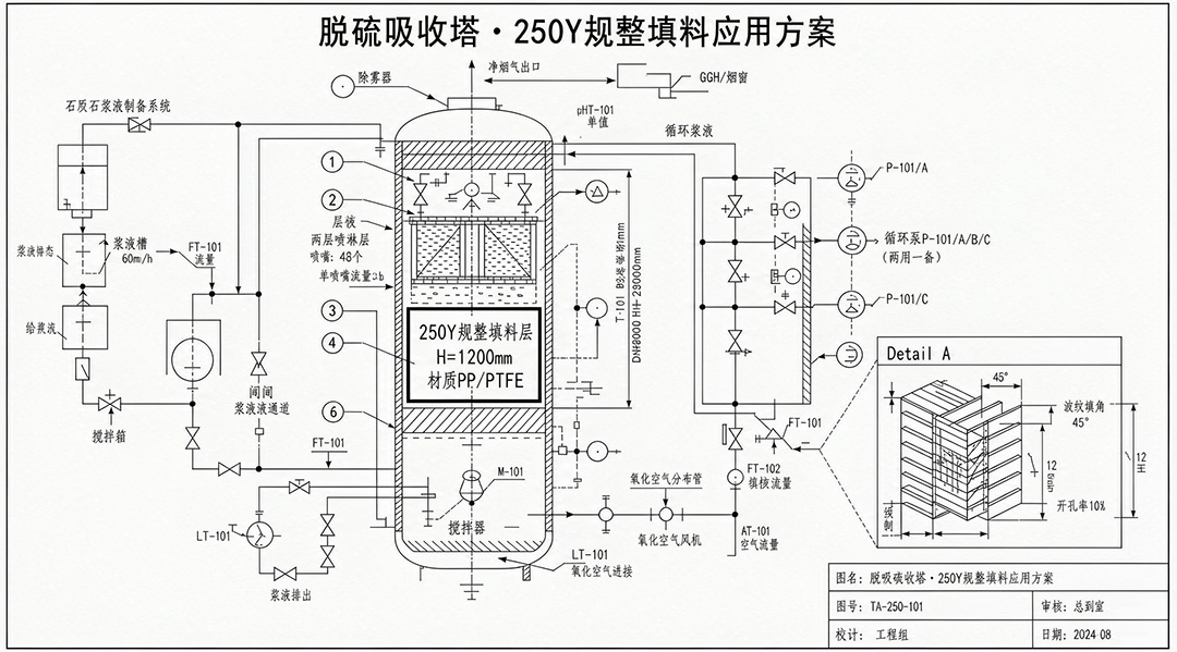 250y 塑料规整填料-3.jpg