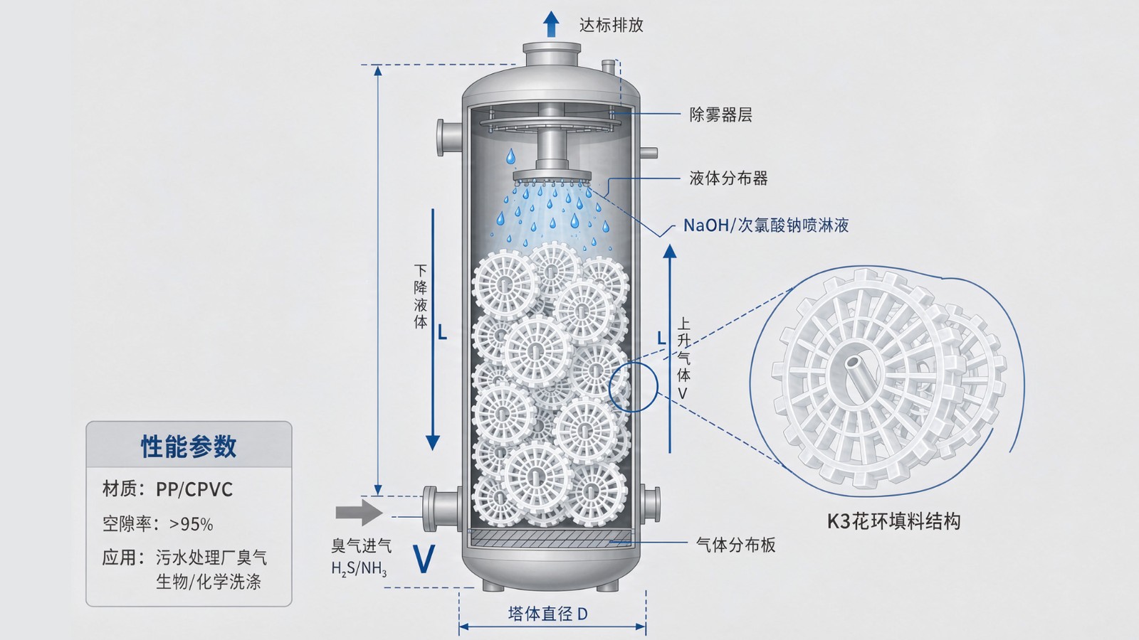 k3 花环填料-3.jpg